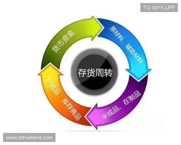 职业俱乐部官方商店的库存周转率优化赛